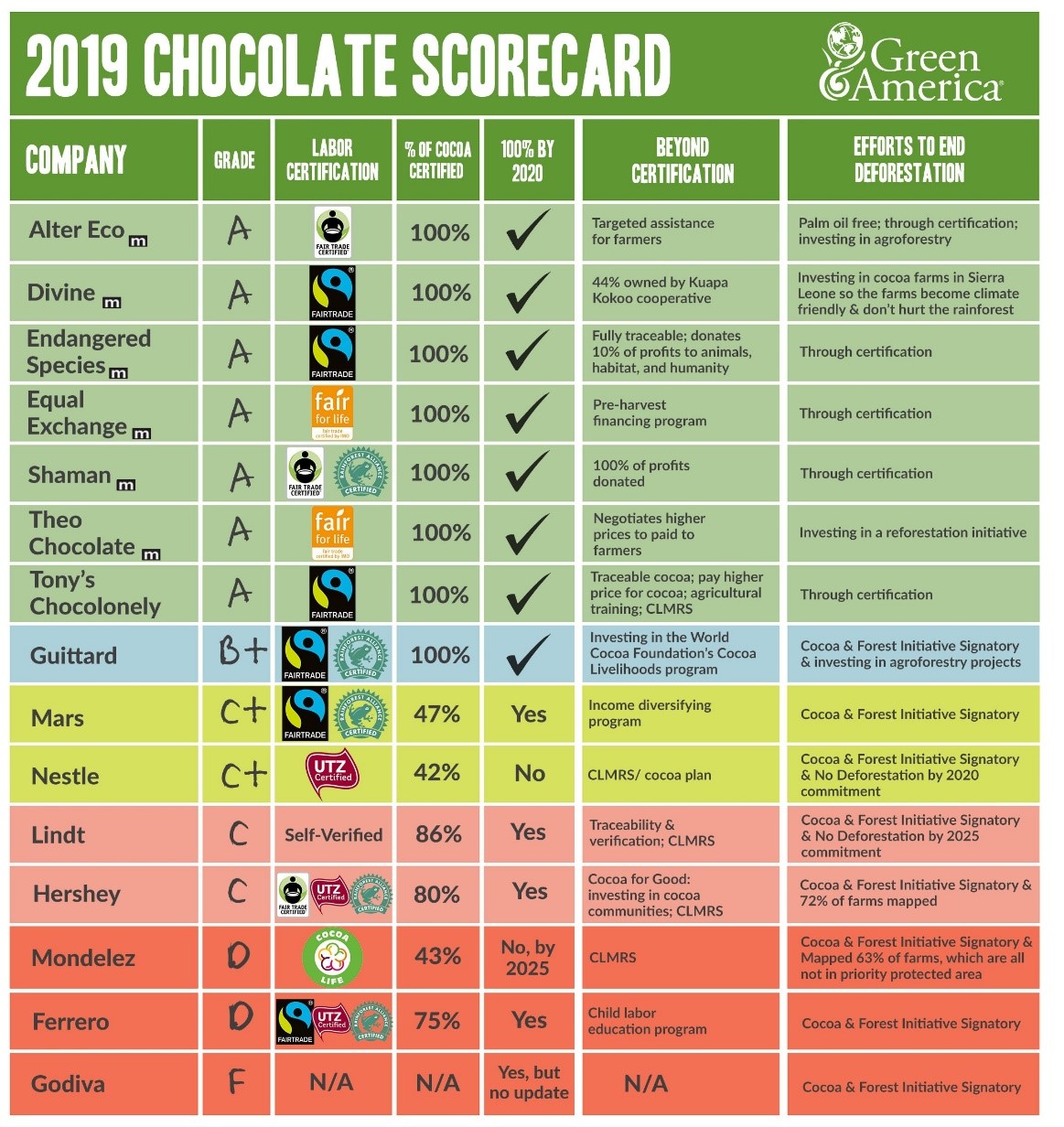 Chocolate Fair Trade